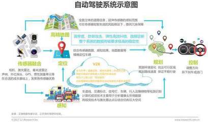 2017年中国计算机视觉行业研究报告 通信与自动控制技术研究服务视角