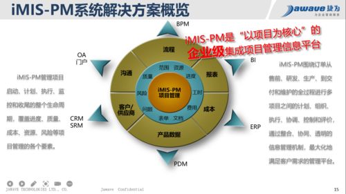 构建高效协同的军工科研新生态 企业级项目集成管控系统与通信及自动控制技术研究服务