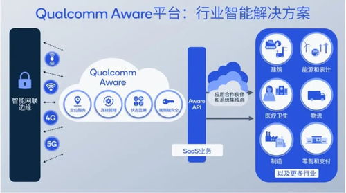 细数MWC 2023高通重磅创新 多点发力，连所未连