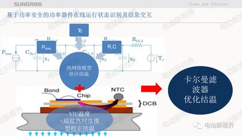 新能源车用电机控制器先进技术探讨